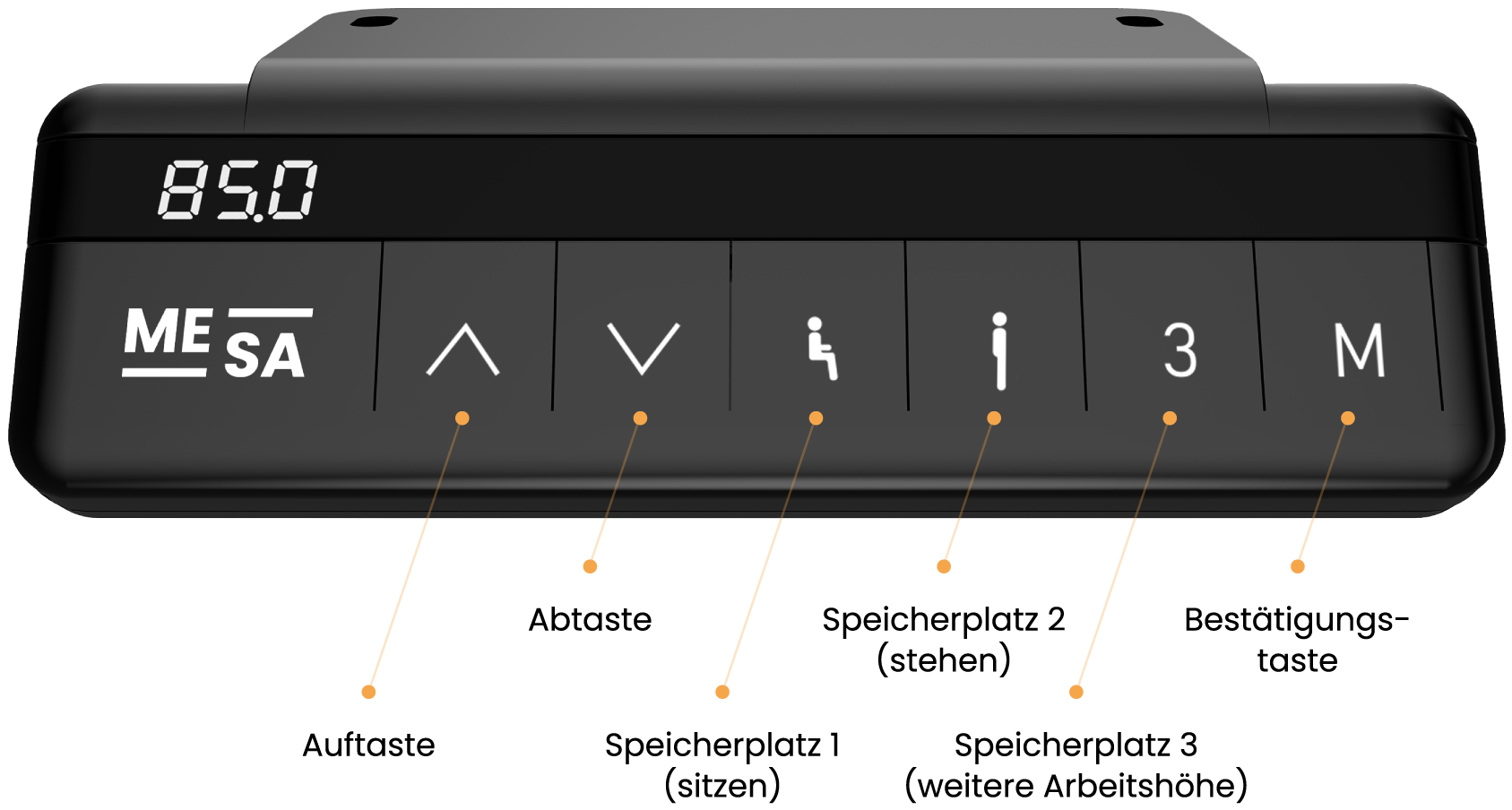 MESA, Sitz-Stehtisch, höhenverstellbarer Tisch, elektrisch verstellbar, Memory-Funktion, individuell anpassbar, Zubehör, Ausstattungsmöglichkeiten, ergonomisches Arbeiten, Tischumbau, Schwerlasttisch, Winkelverstellung, Kundenservice